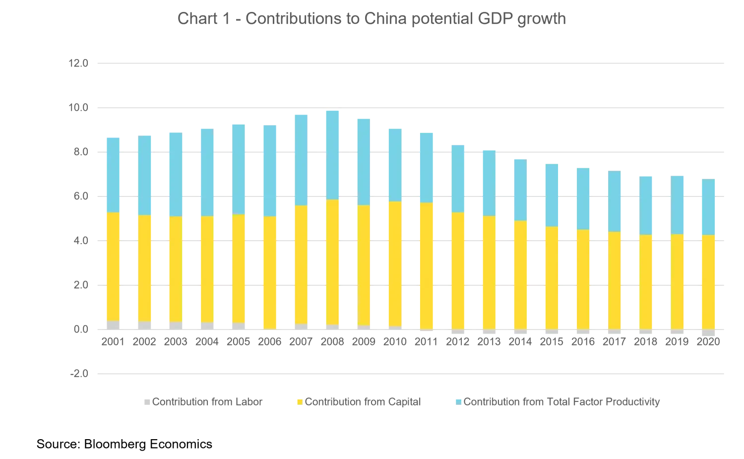 2023-10-02_deciphering-chinas-revised-policy-playbook_teaser_chart1_en