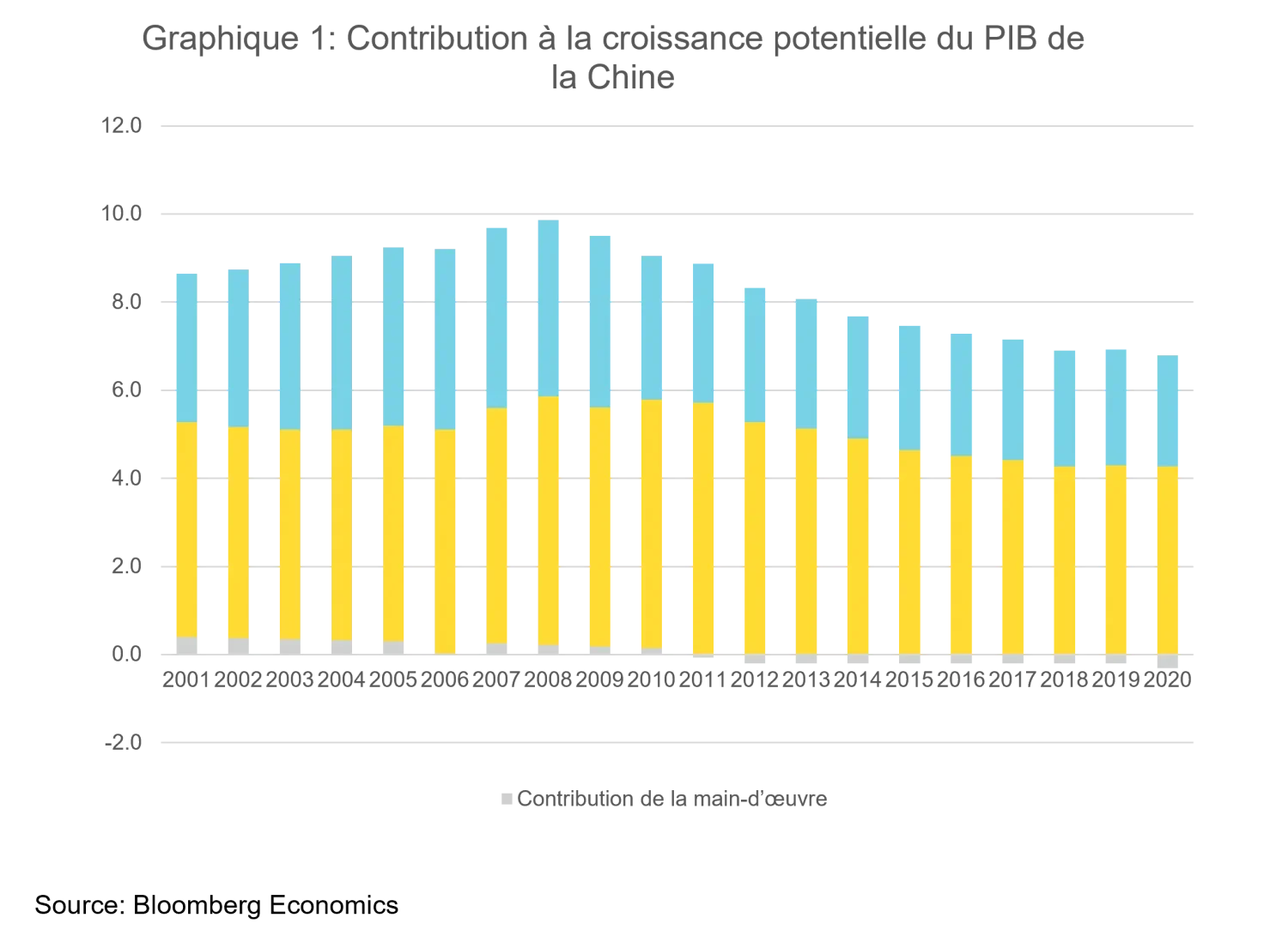 2023-10-02_deciphering-chinas-revised-policy-playbook_teaser_chart1_fr