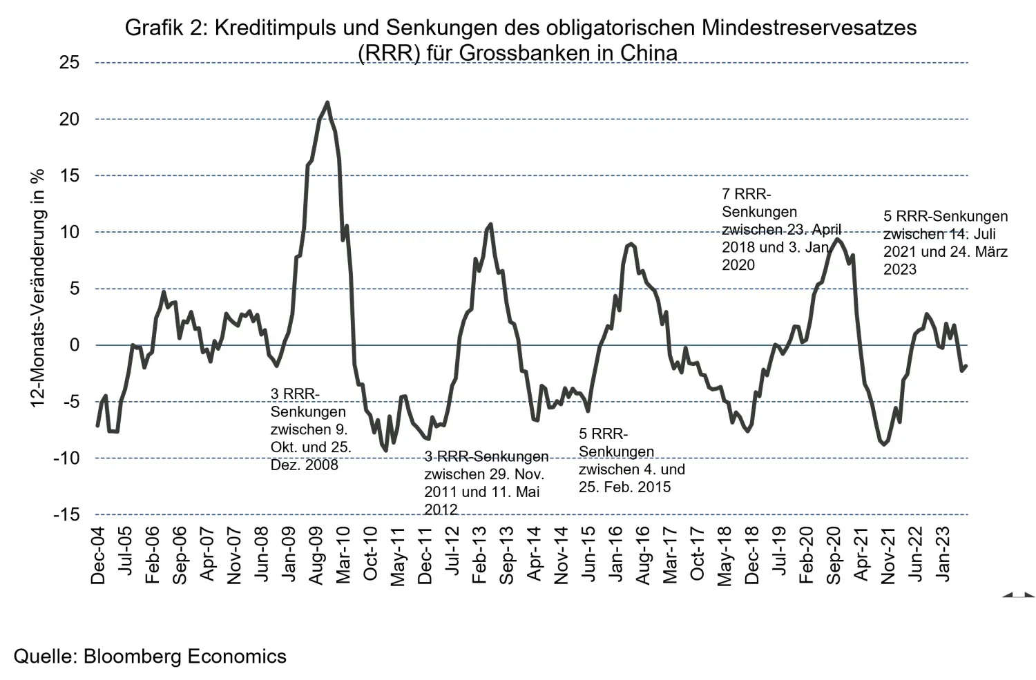 2023-10-02_deciphering-chinas-revised-policy-playbook_teaser_chart2_de