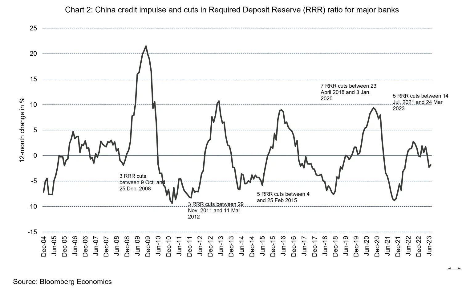 2023-10-02_deciphering-chinas-revised-policy-playbook_teaser_chart2_en