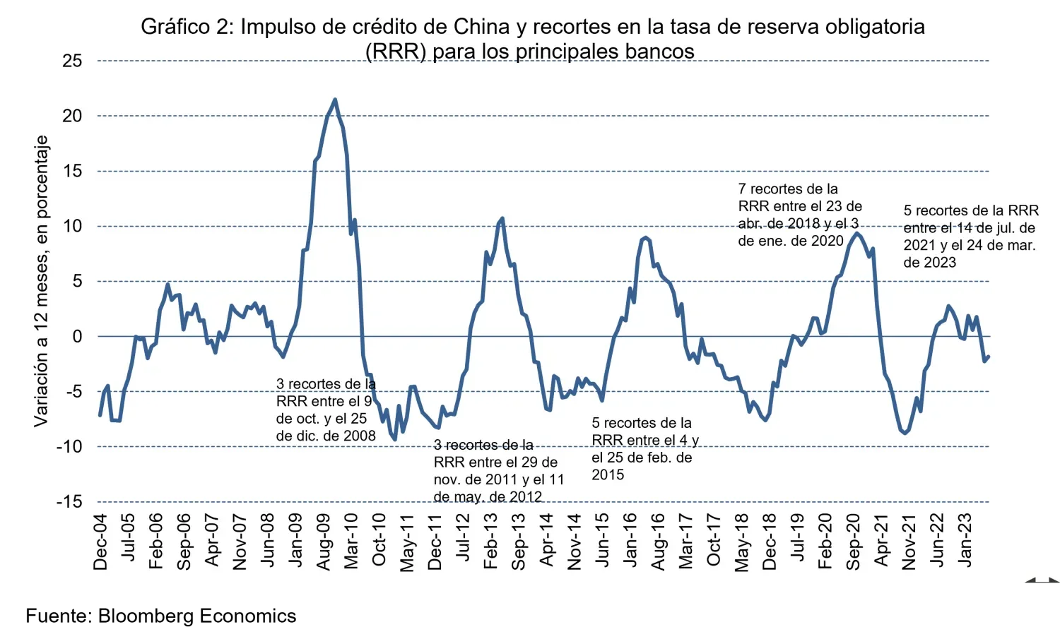 2023-10-02_deciphering-chinas-revised-policy-playbook_teaser_chart2_es