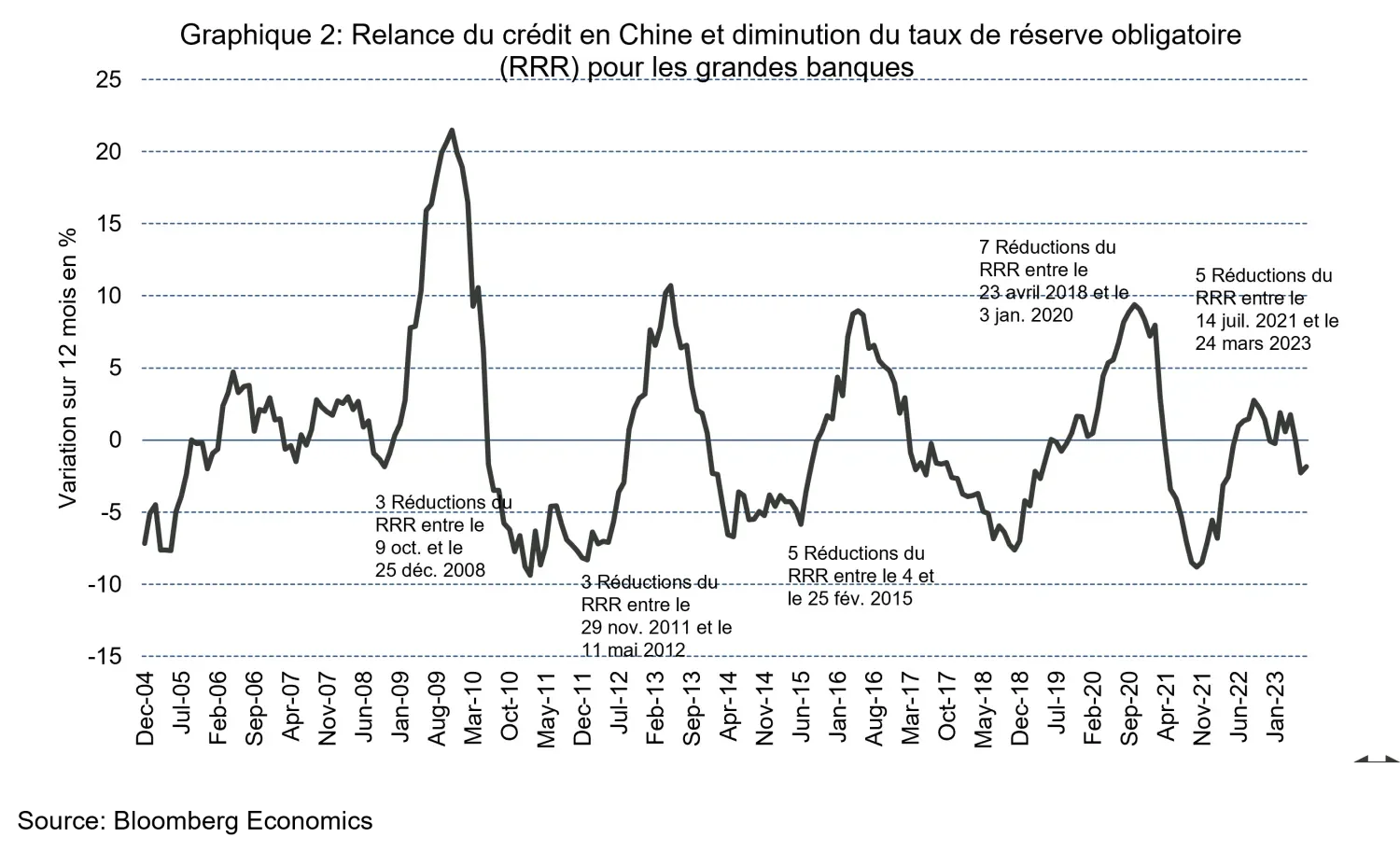 2023-10-02_deciphering-chinas-revised-policy-playbook_teaser_chart2_fr