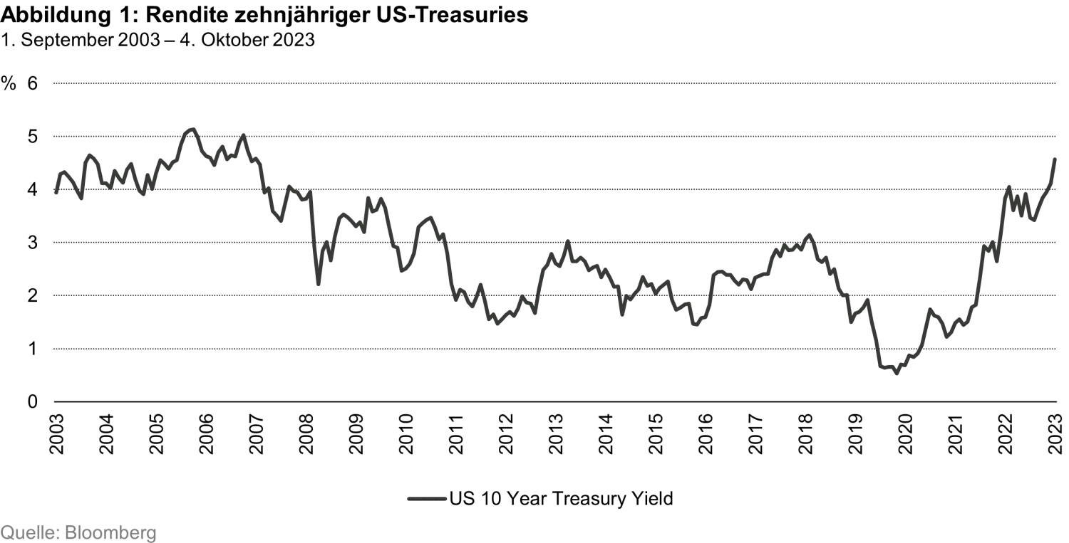 2023-10-17-Fig1StrategyWolfinSheep_de