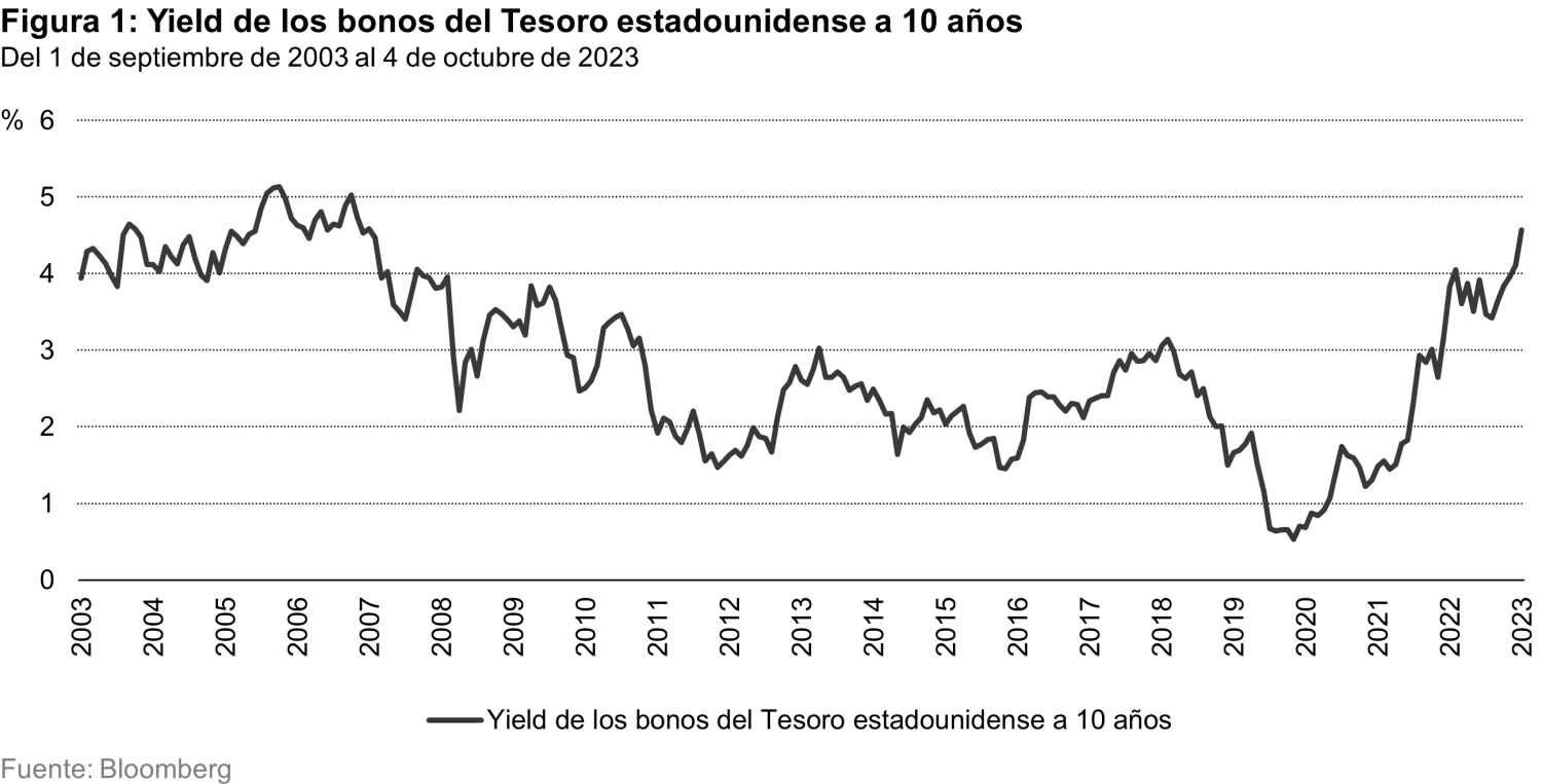 2023-10-17-Fig1StrategyWolfinSheep_es