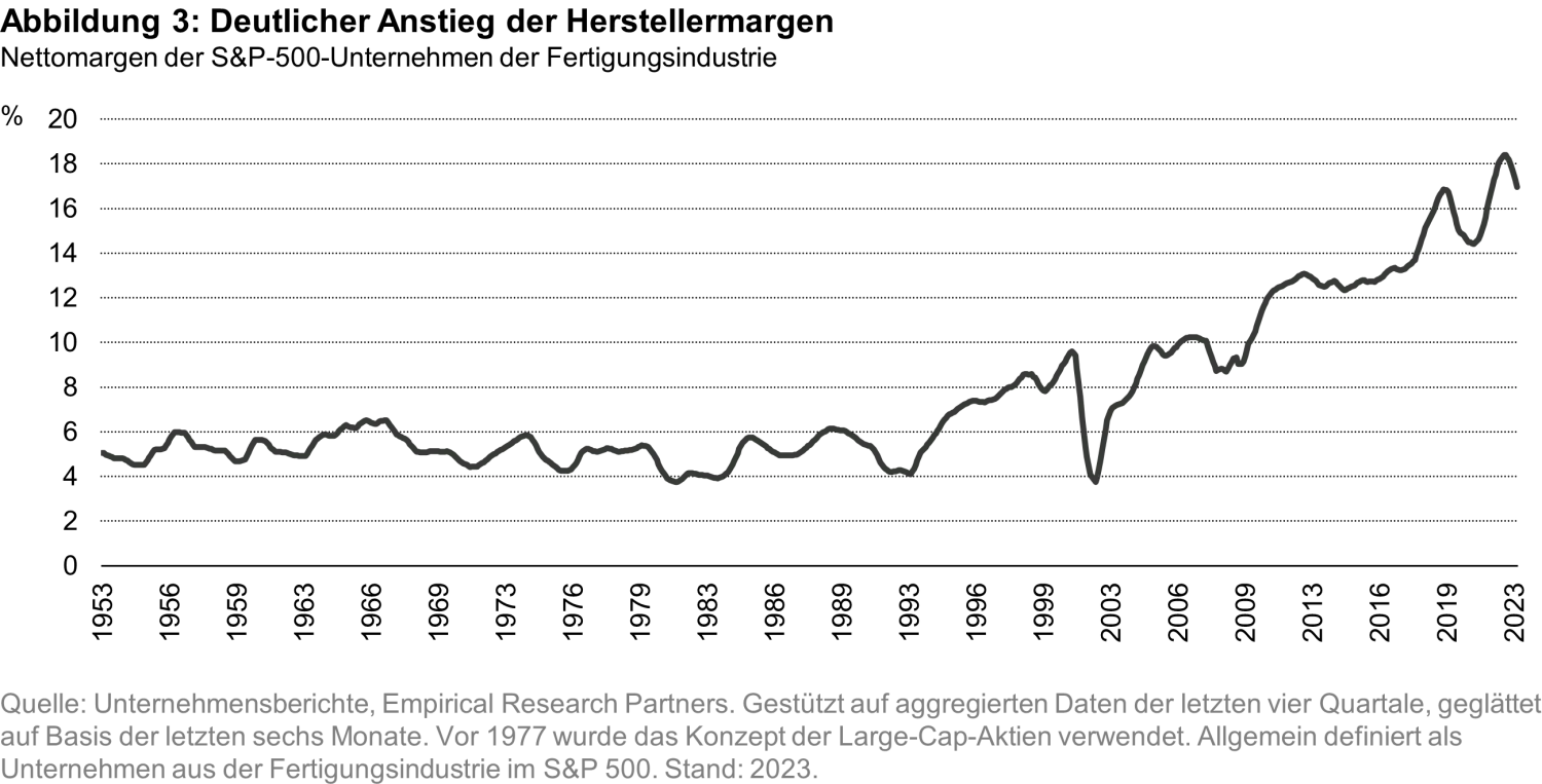2023-10-17-Fig3StrategyWolfinSheep_de