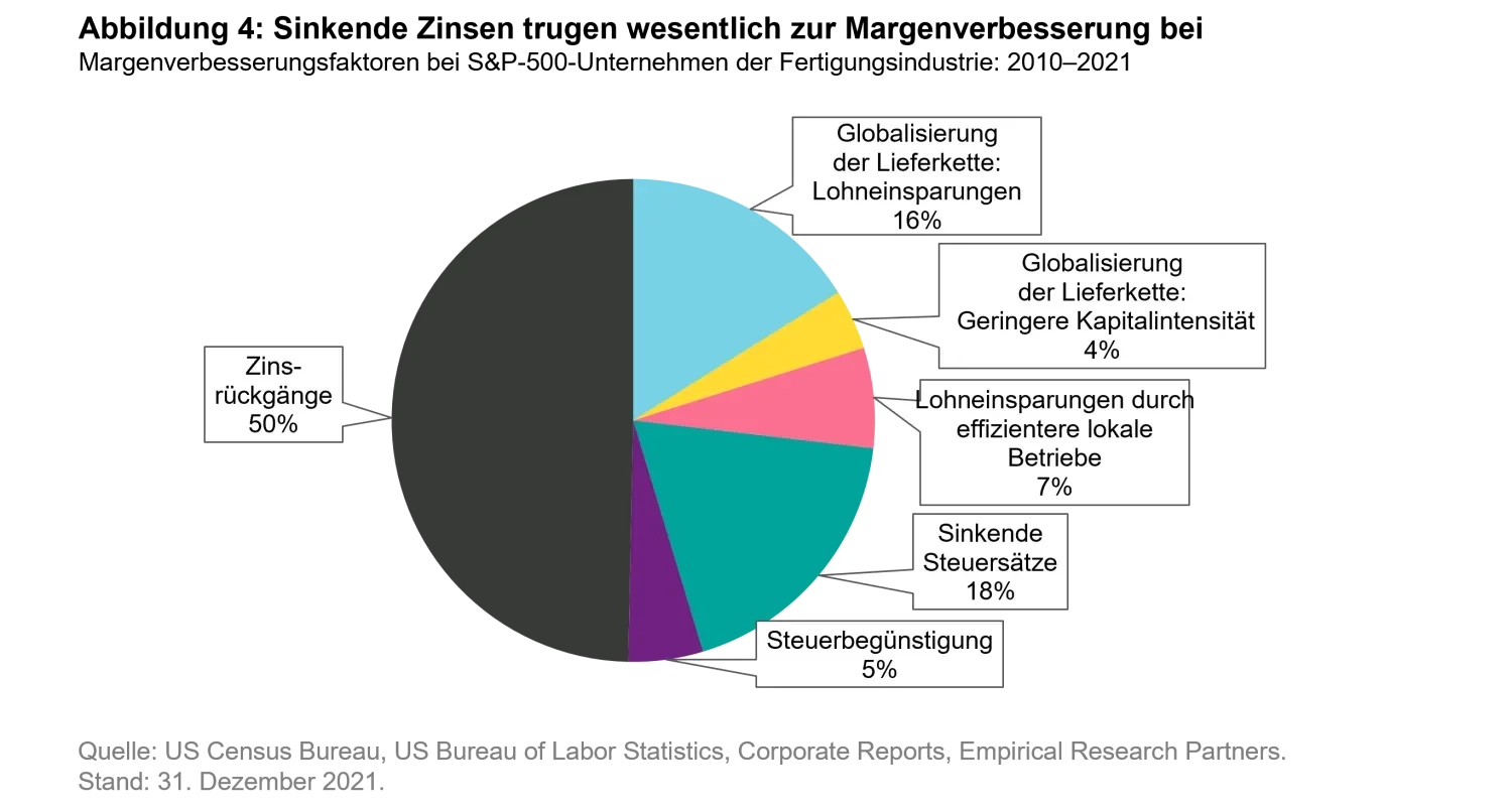 2023-10-17-Fig4StrategyWolfinSheep_de