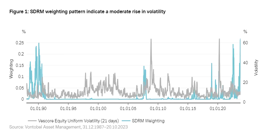 2023_11_Vescore_gmo_en_chart1