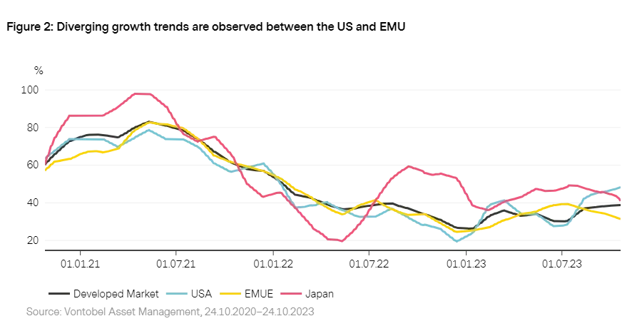 2023_11_Vescore_gmo_en_chart2