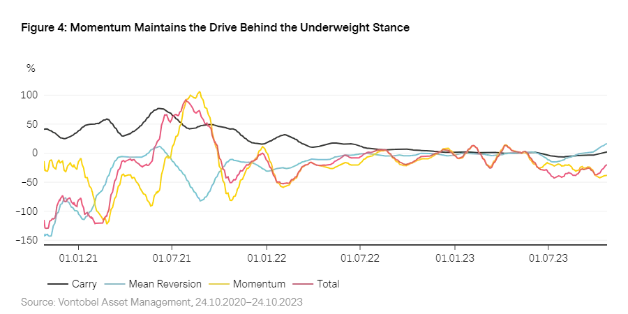 2023_11_Vescore_gmo_en_chart4