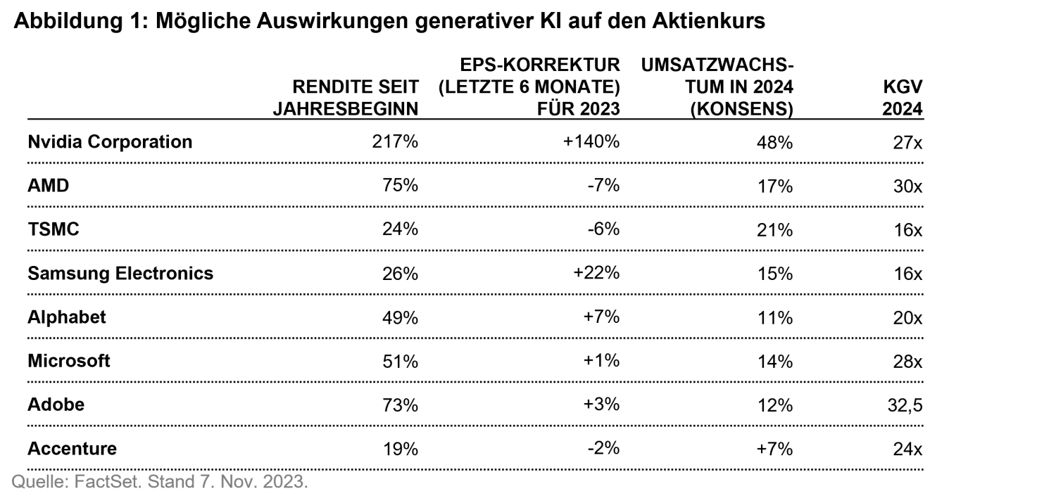 2023-11-13_firecracker-or-eternal-flame_chart1_de