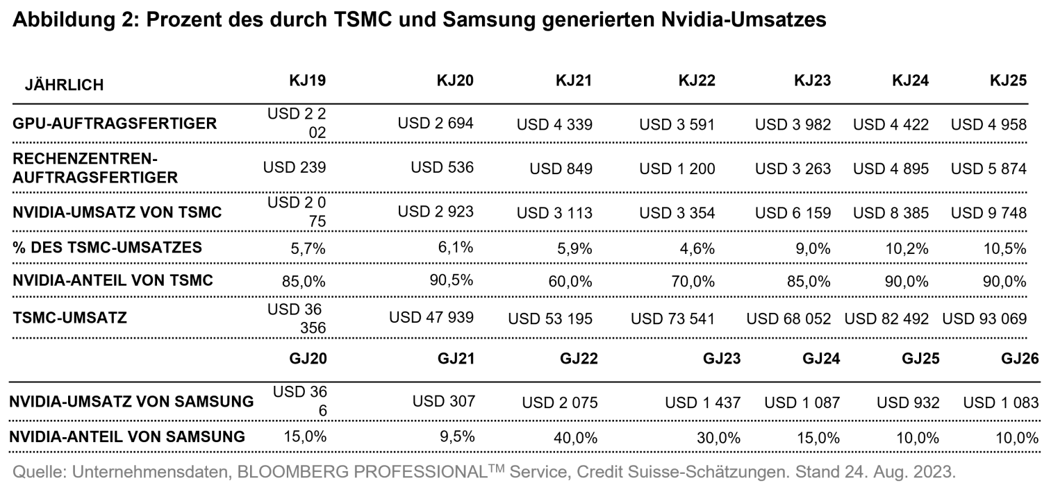 2023-11-13_firecracker-or-eternal-flame_chart2_de
