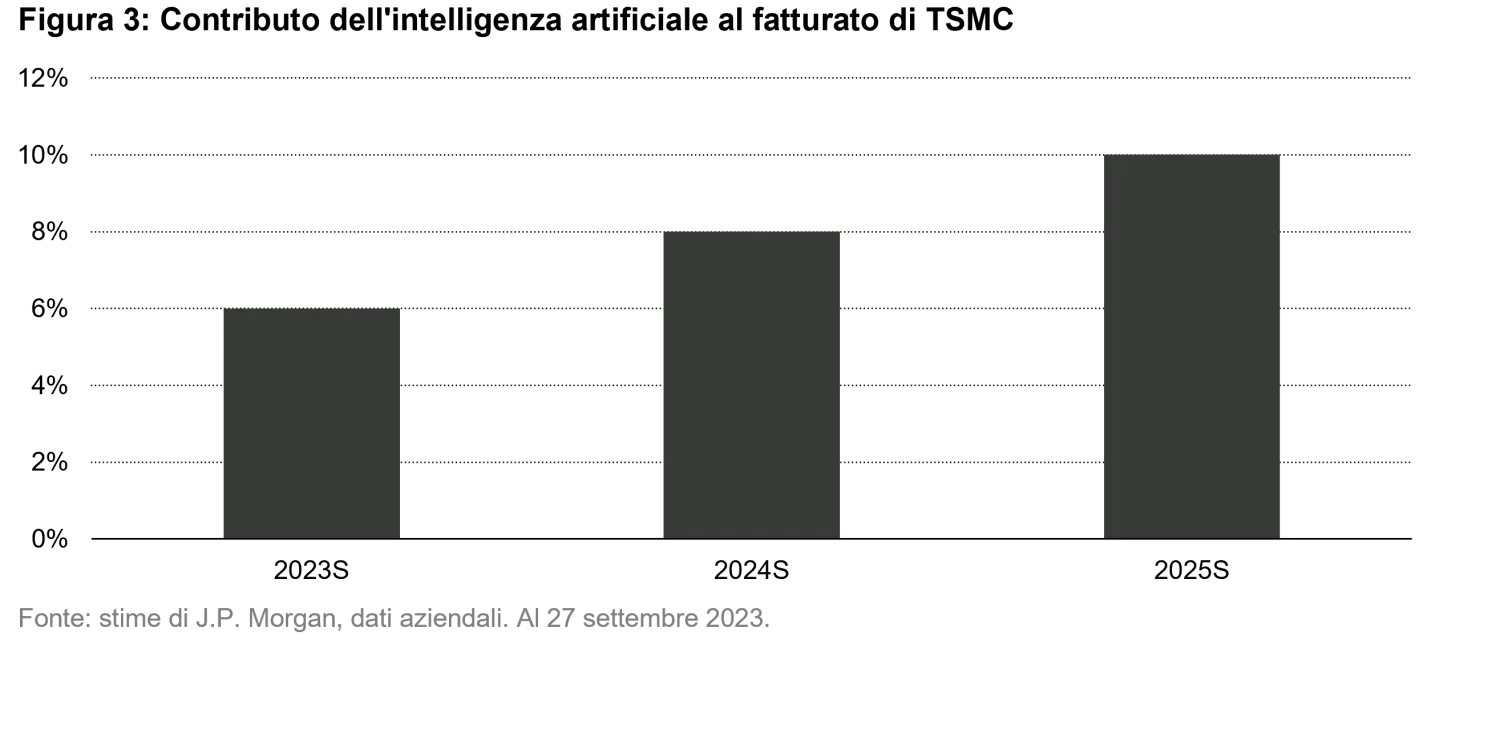 2023-11-13_firecracker-or-eternal-flame_chart3_it