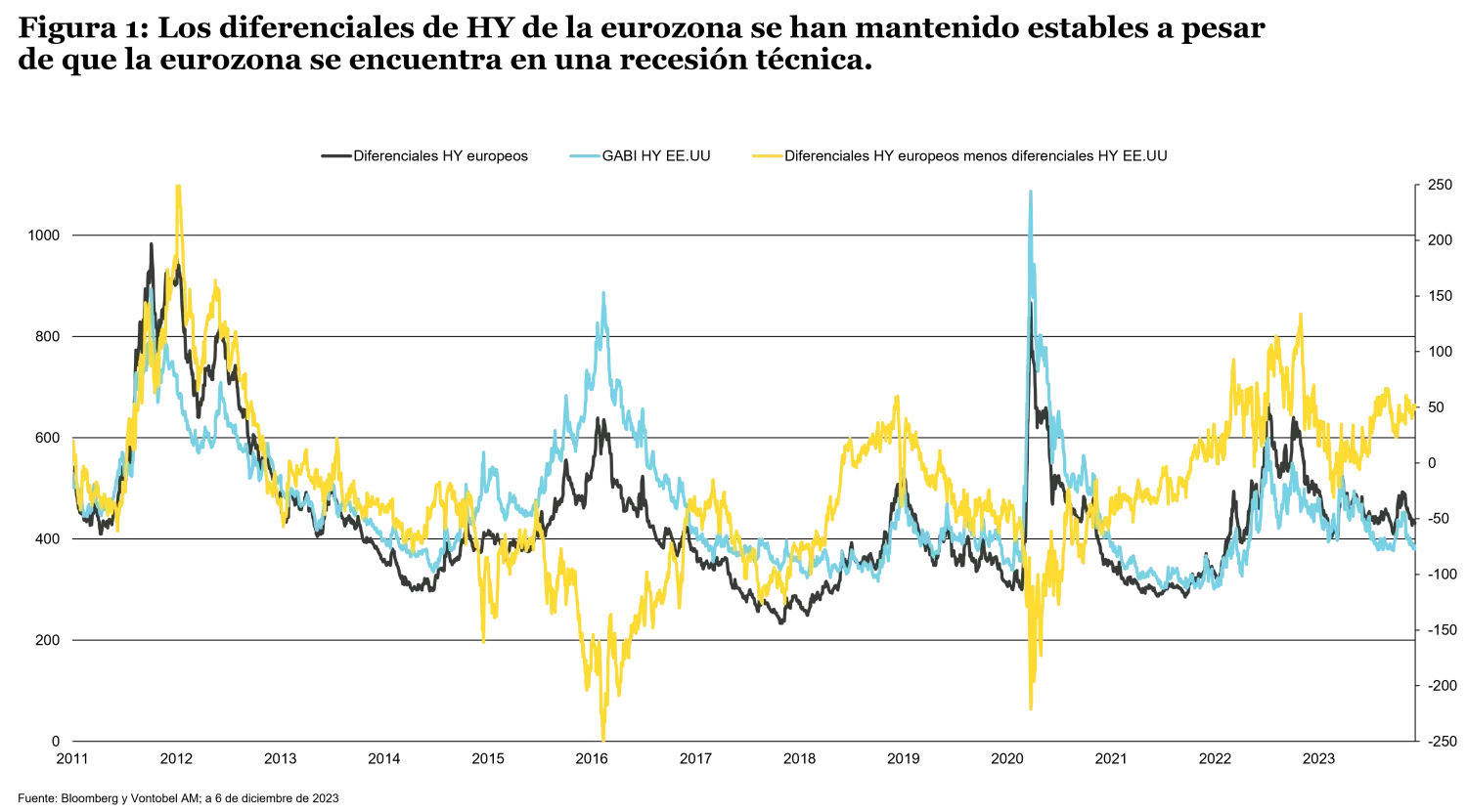 2023-12-19_fixed-income-outlook_chart1_es.png