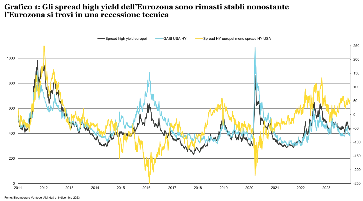 2023-12-19_fixed-income-outlook_chart1_it.png