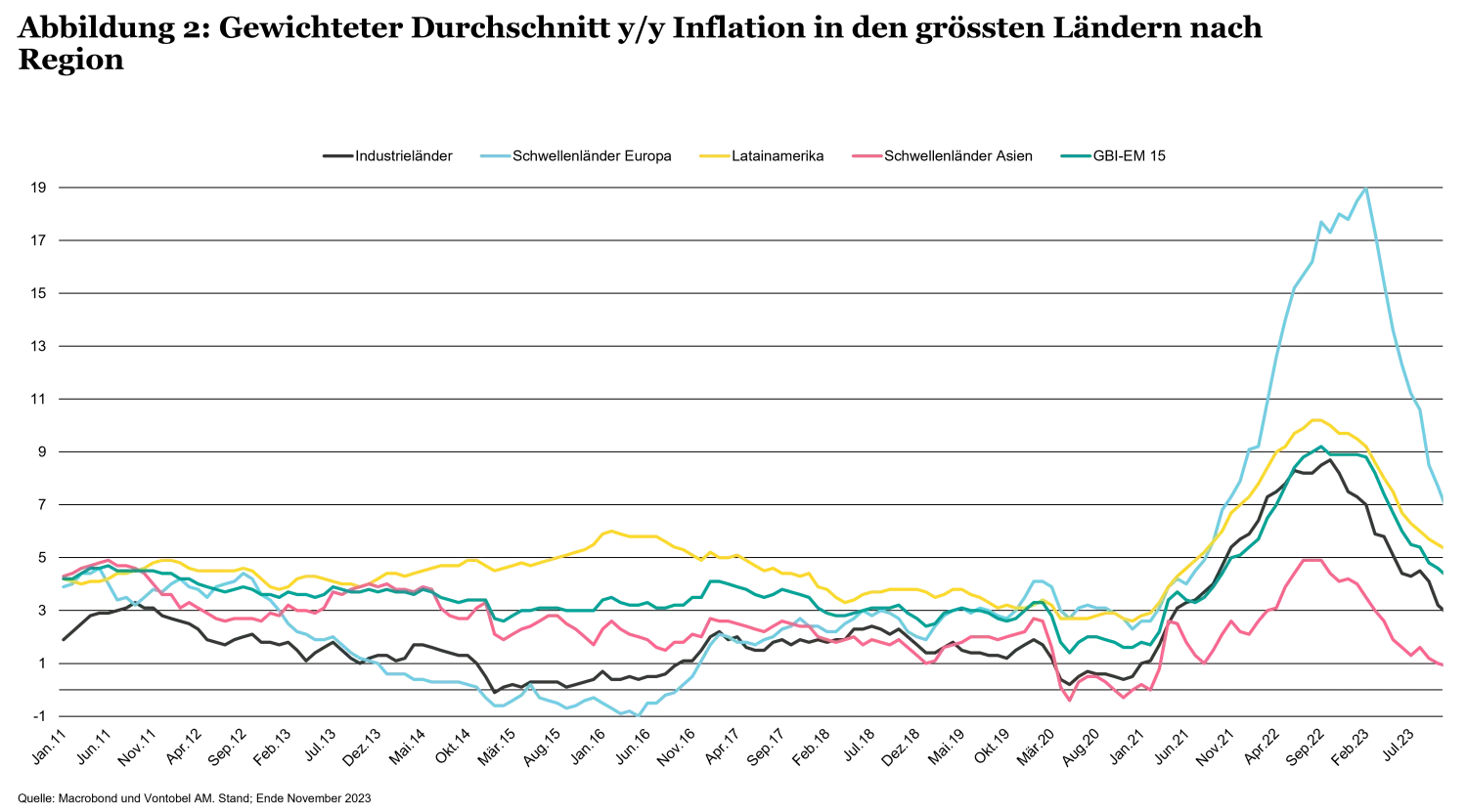 2023-12-19_fixed-income-outlook_chart2_de.png