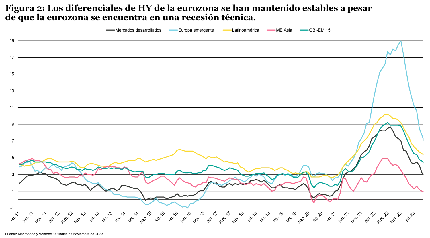 2023-12-19_fixed-income-outlook_chart2_es.png