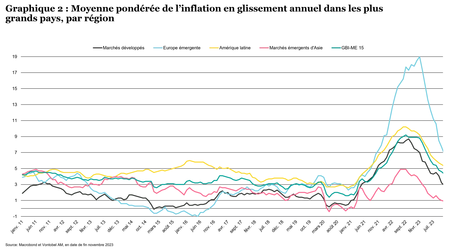 2023-12-19_fixed-income-outlook_chart2_fr.png