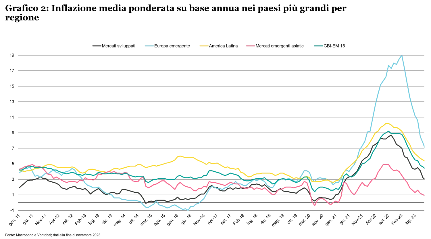 2023-12-19_fixed-income-outlook_chart2_it.png