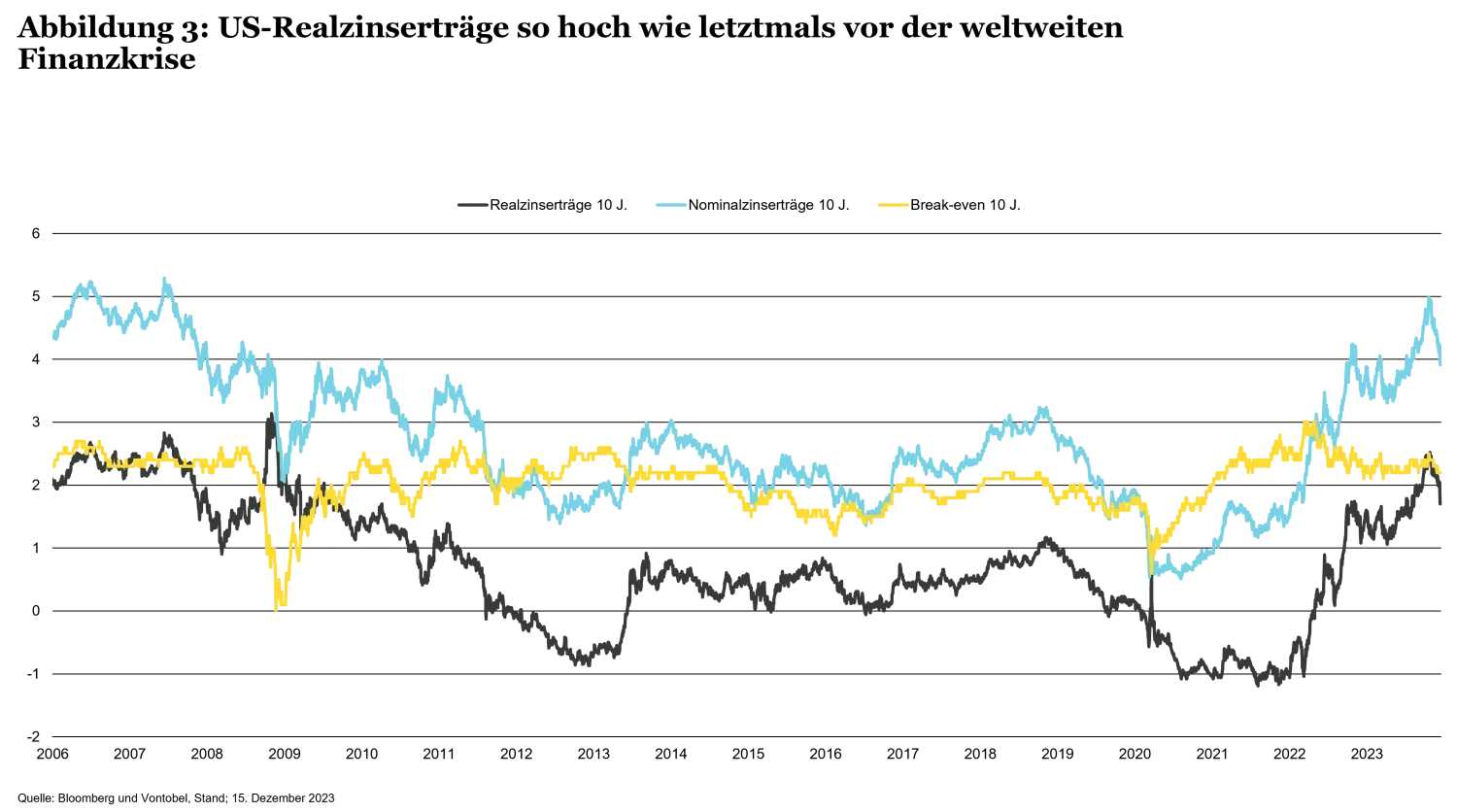 2023-12-19_fixed-income-outlook_chart3_de.png