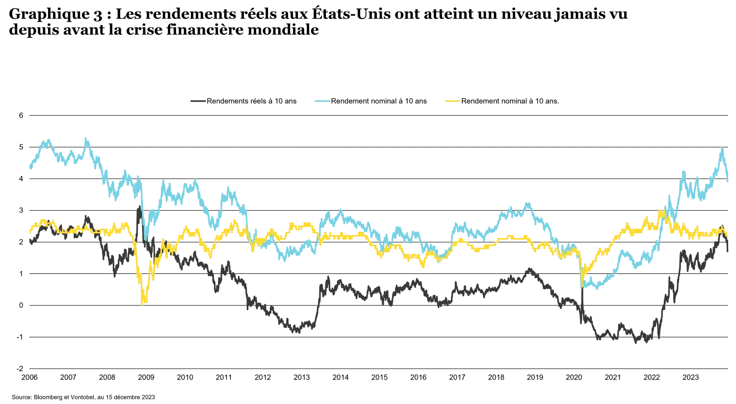 2023-12-19_fixed-income-outlook_chart3_fr.png
