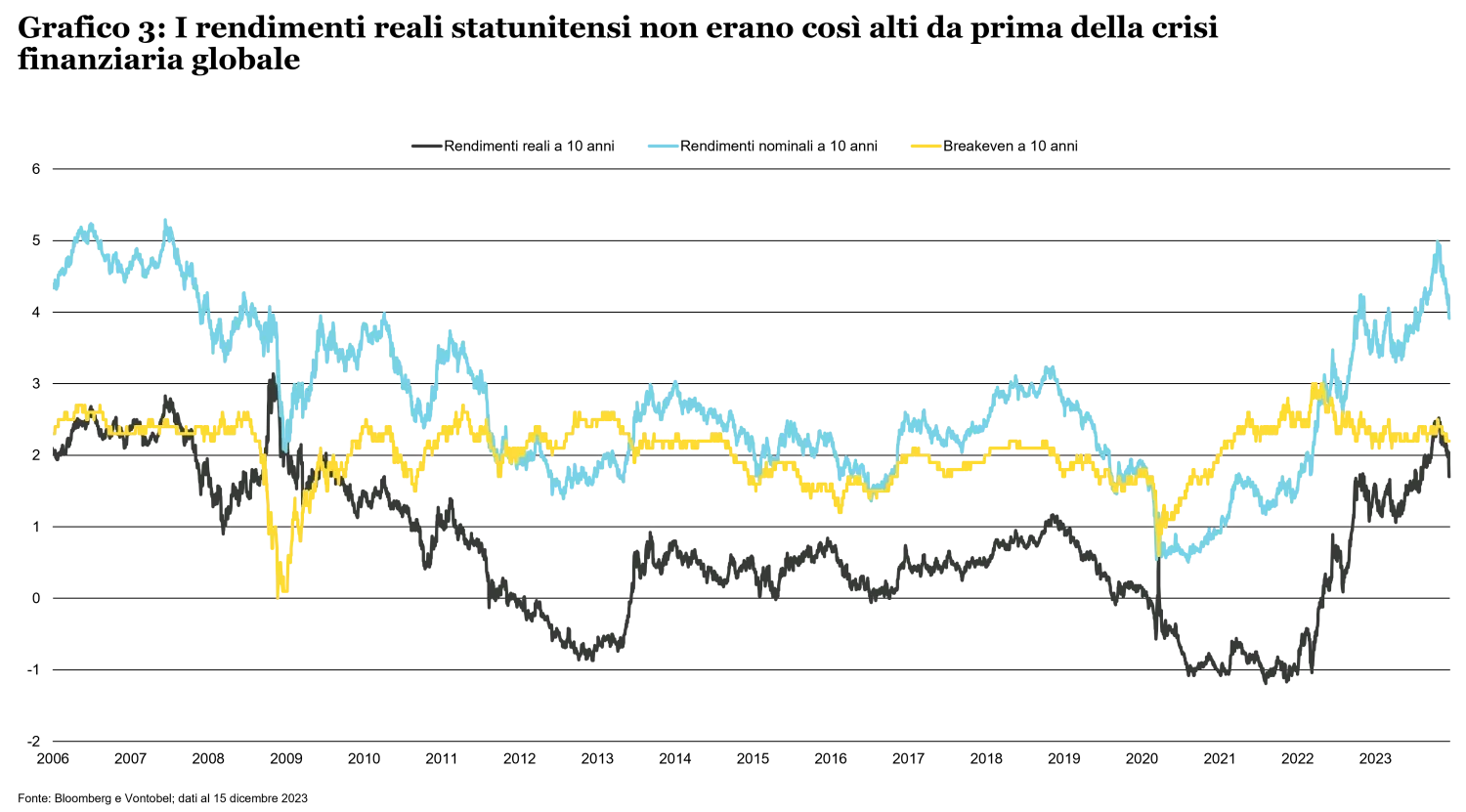 2023-12-19_fixed-income-outlook_chart3_it.png