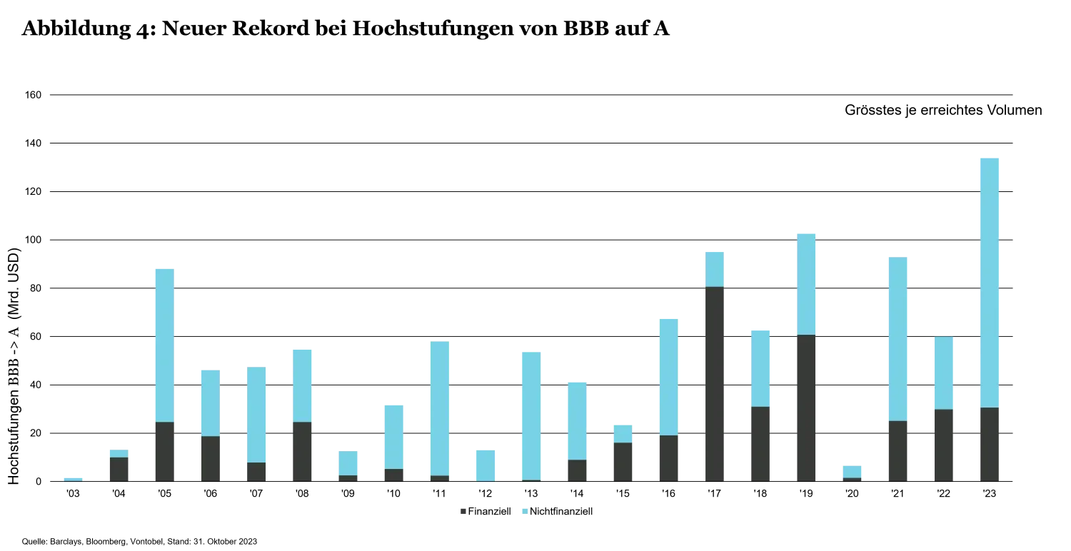 2023-12-19_fixed-income-outlook_chart4_de.png