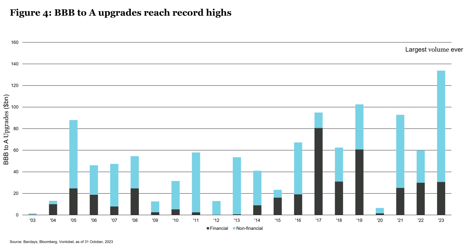 2024 According To Our Fixed Income Boutique | Vontobel Asset Management