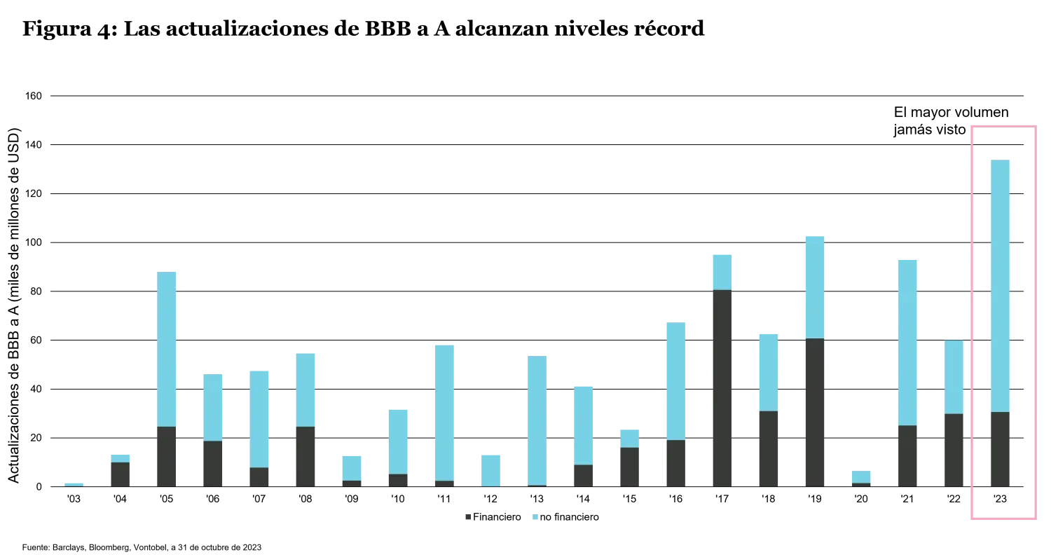 2023-12-19_fixed-income-outlook_chart4_es.png