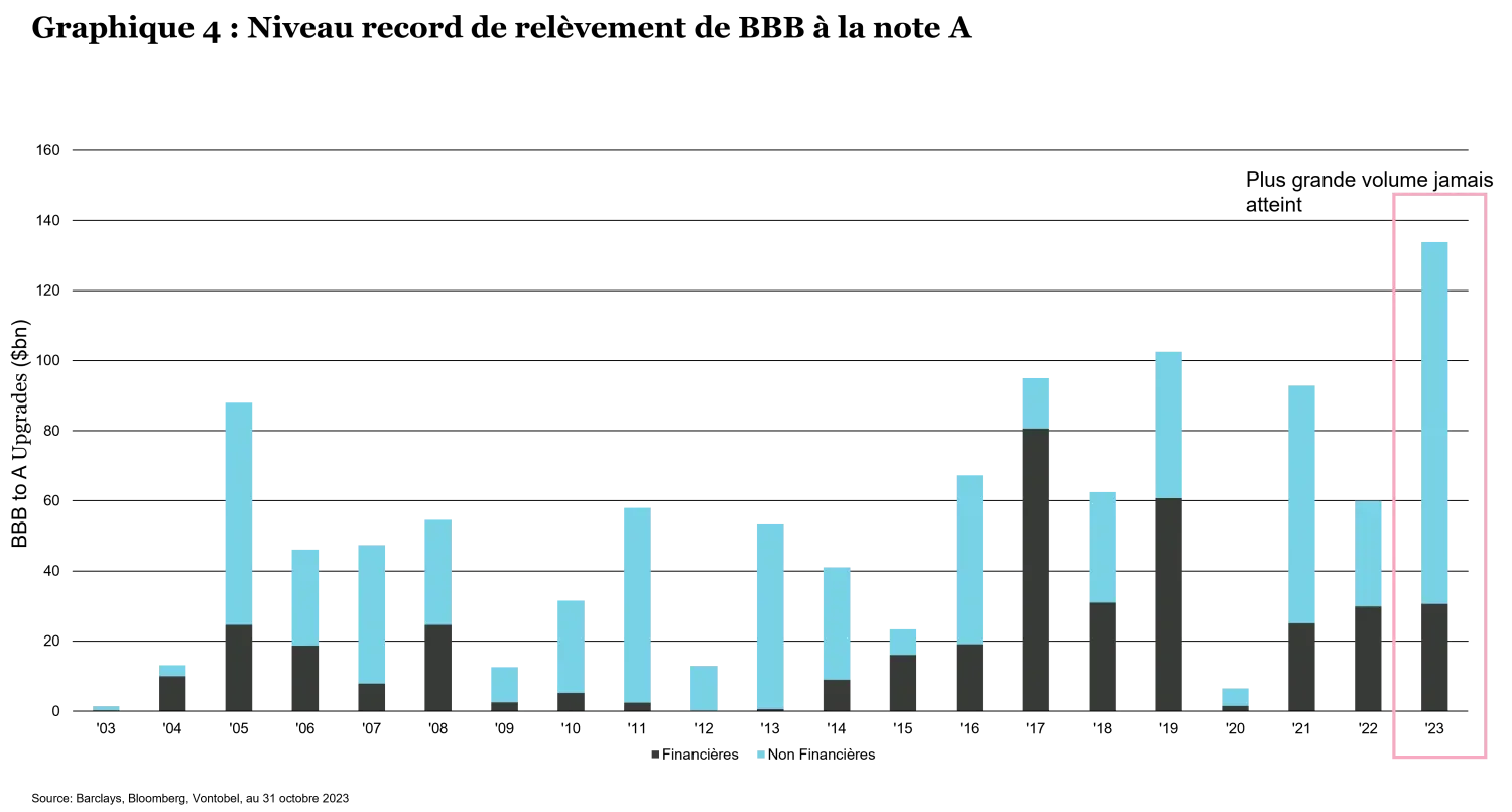2023-12-19_fixed-income-outlook_chart4_fr.png