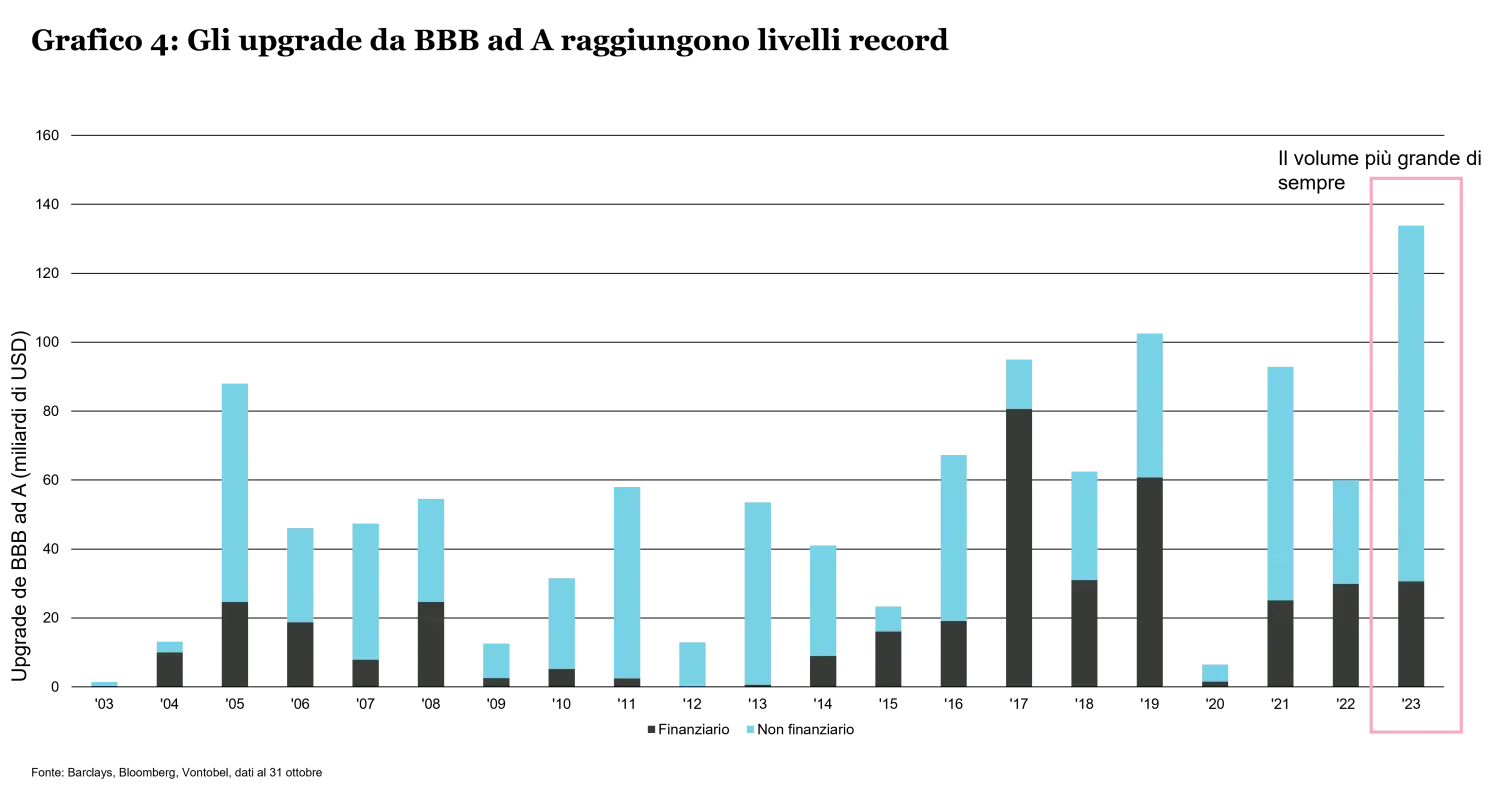 2023-12-19_fixed-income-outlook_chart4_it.png