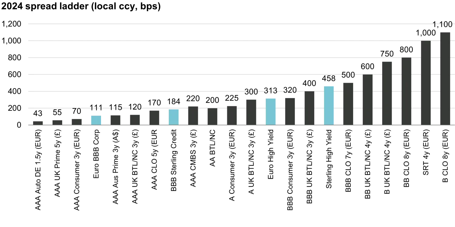 2024 spread ladder US version