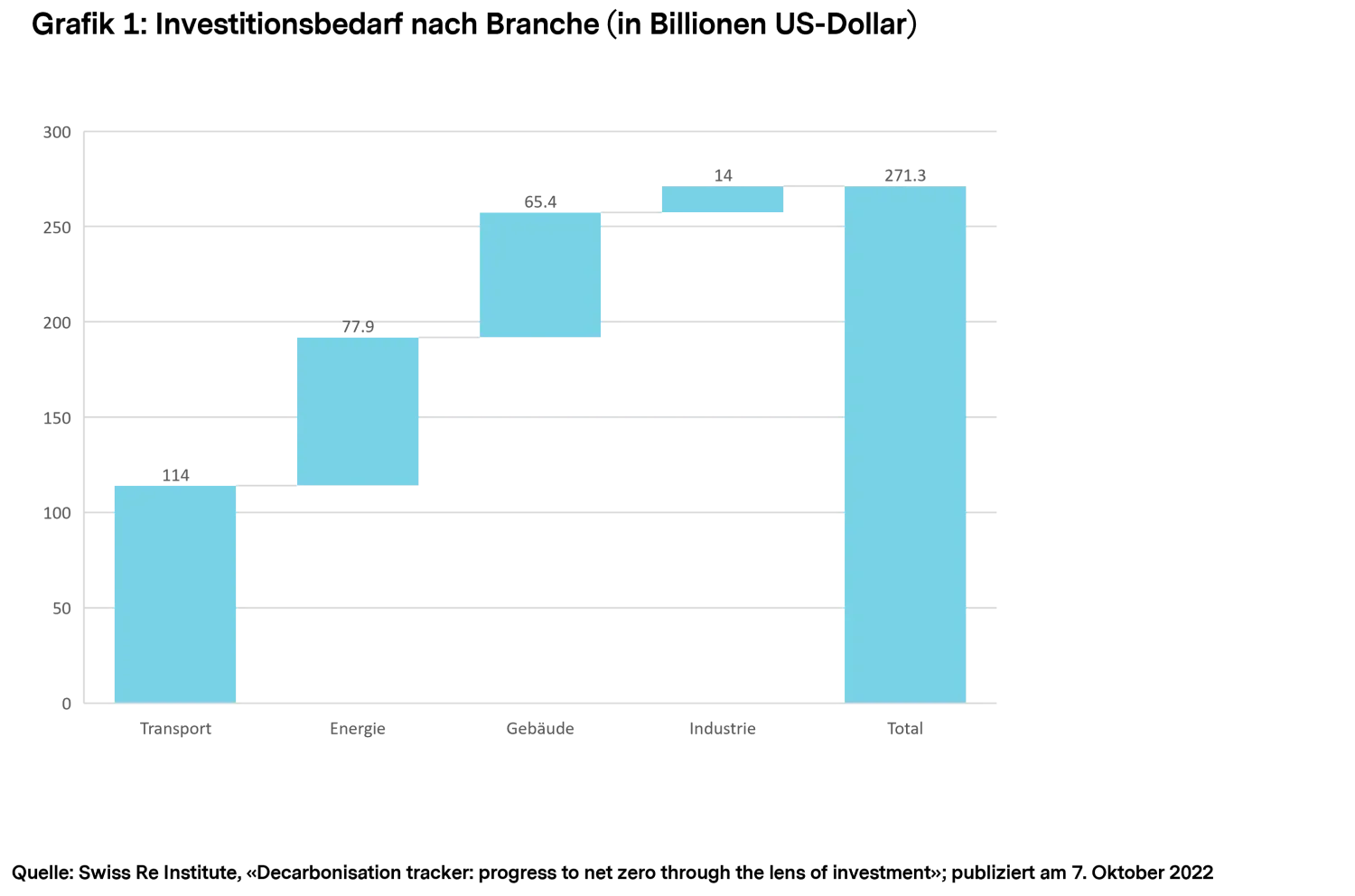 2024-01-11_energy_transition_chart1_de.png