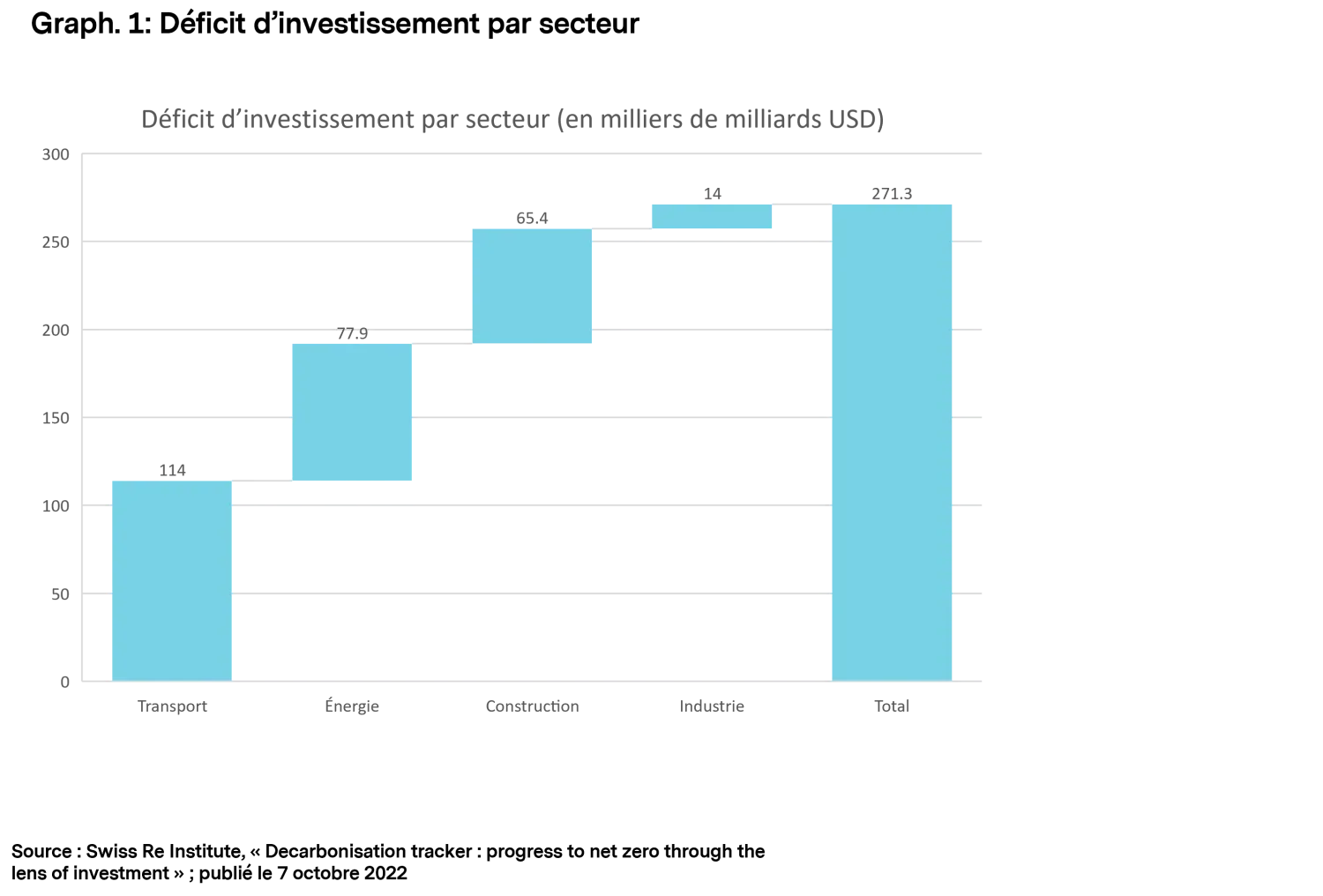2024-01-11_energy_transition_chart1_fr.png