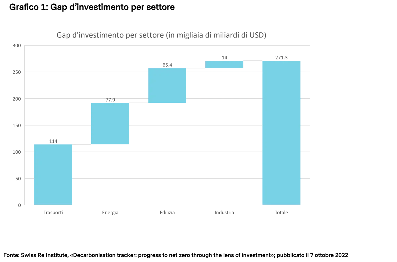 2024-01-11_energy_transition_chart1_it.png