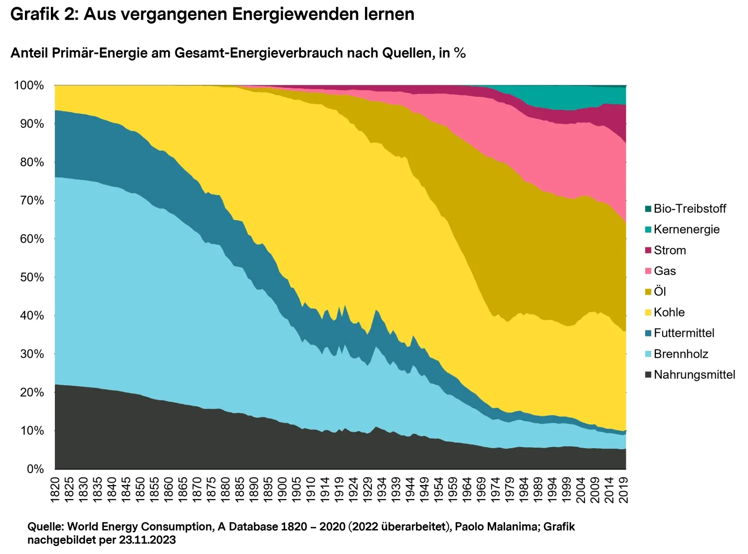 2024-01-11_energy_transition_chart2_de.png