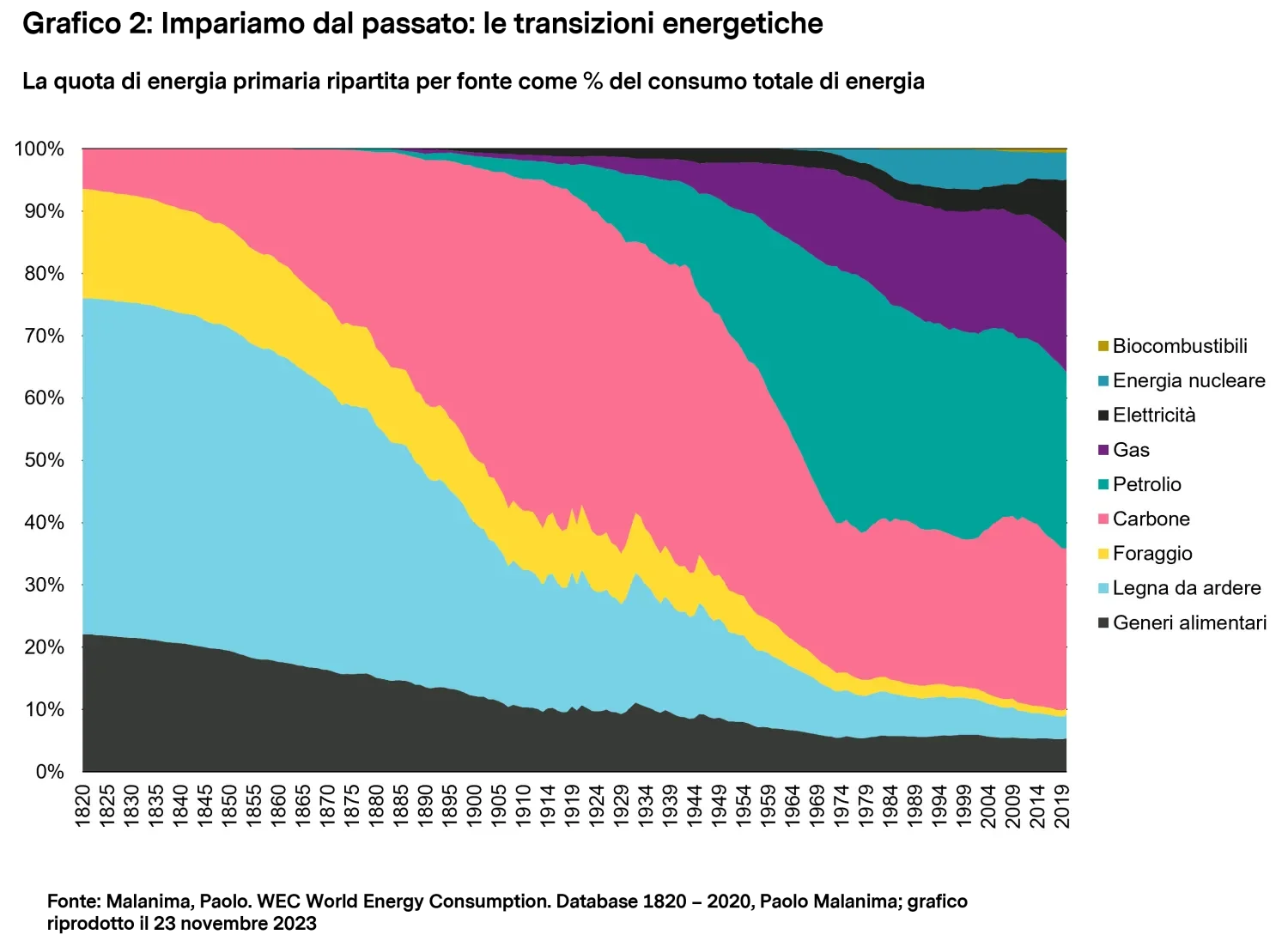 2024-01-11_energy_transition_chart2_it.png