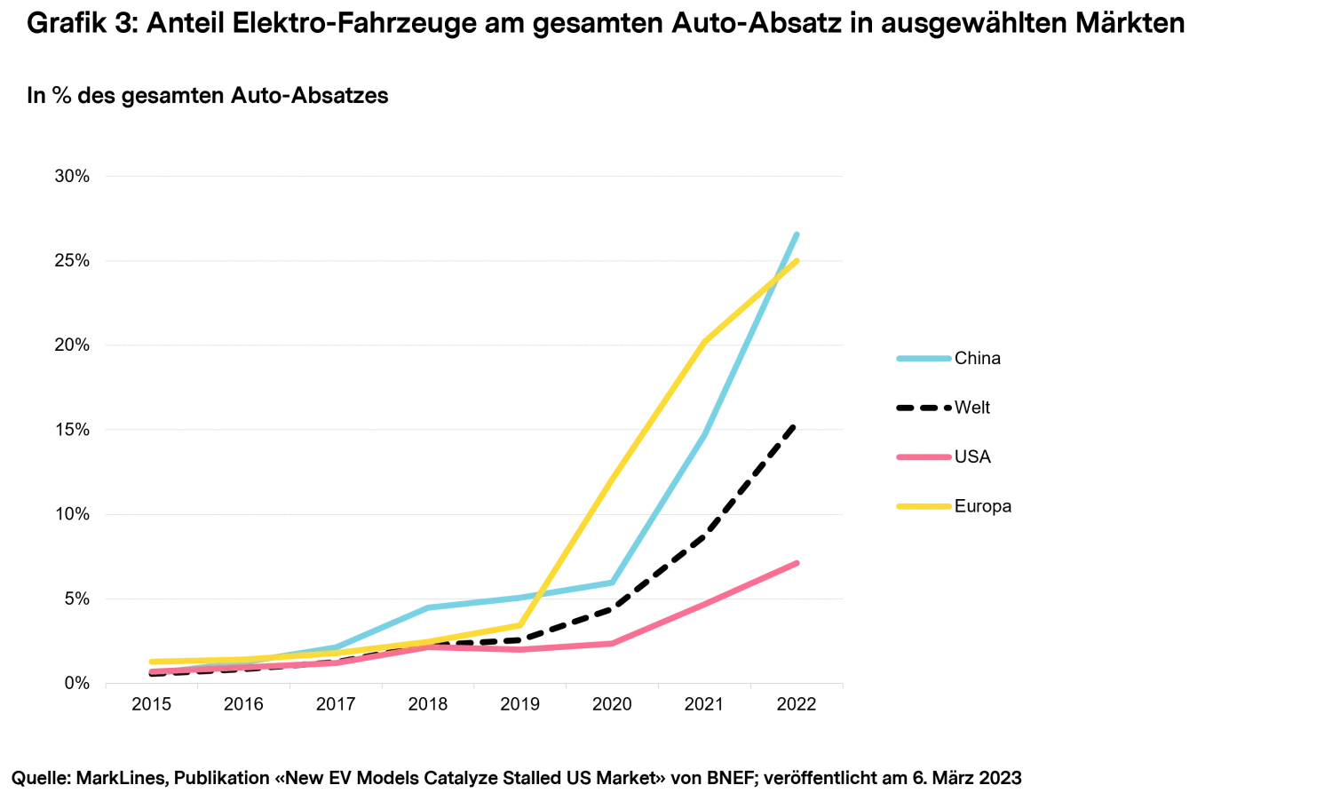 2024-01-11_energy_transition_chart3_de.png