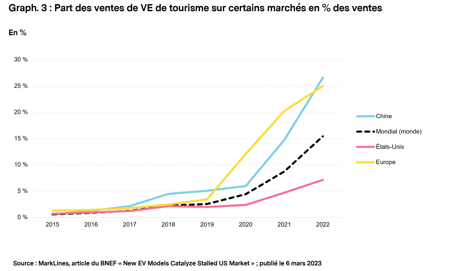 2024-01-11_energy_transition_chart3_fr.png