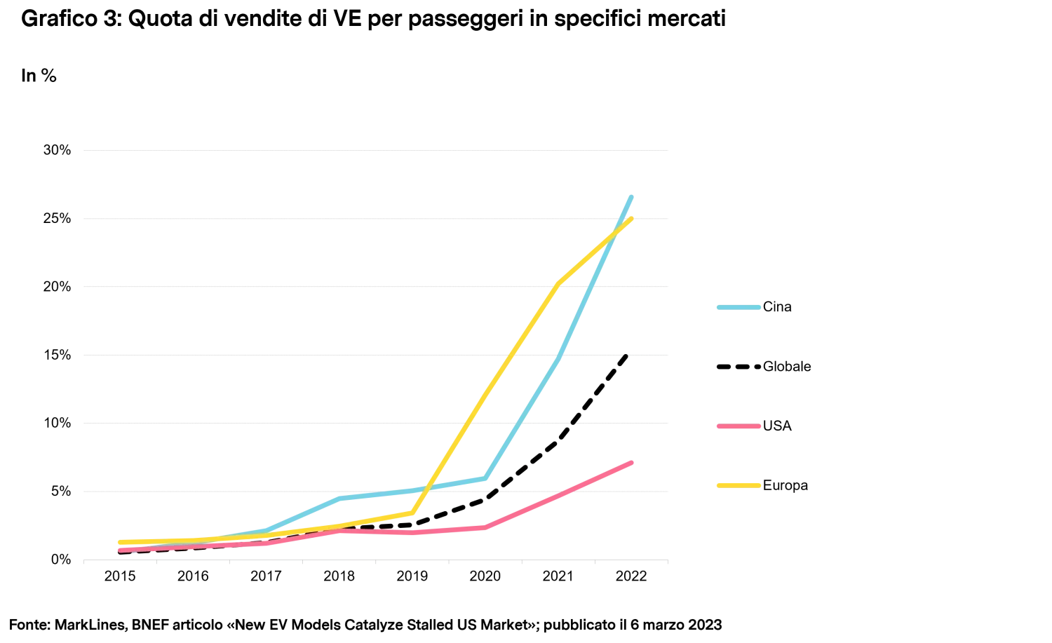 2024-01-11_energy_transition_chart3_it.png