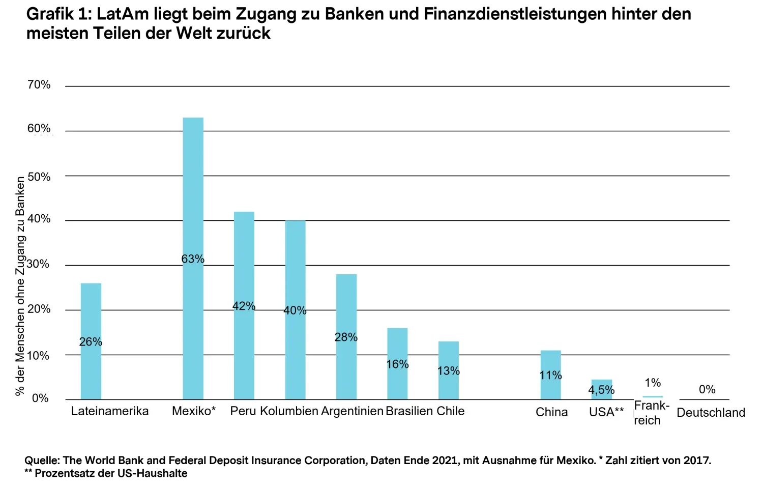 2024-01-23_mtx-perspectivesllatin-america_chart1_de.png