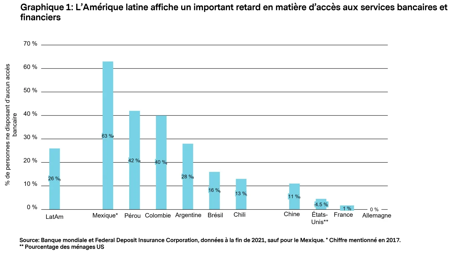 2024-01-23_mtx-perspectivesllatin-america_chart1_fr.png