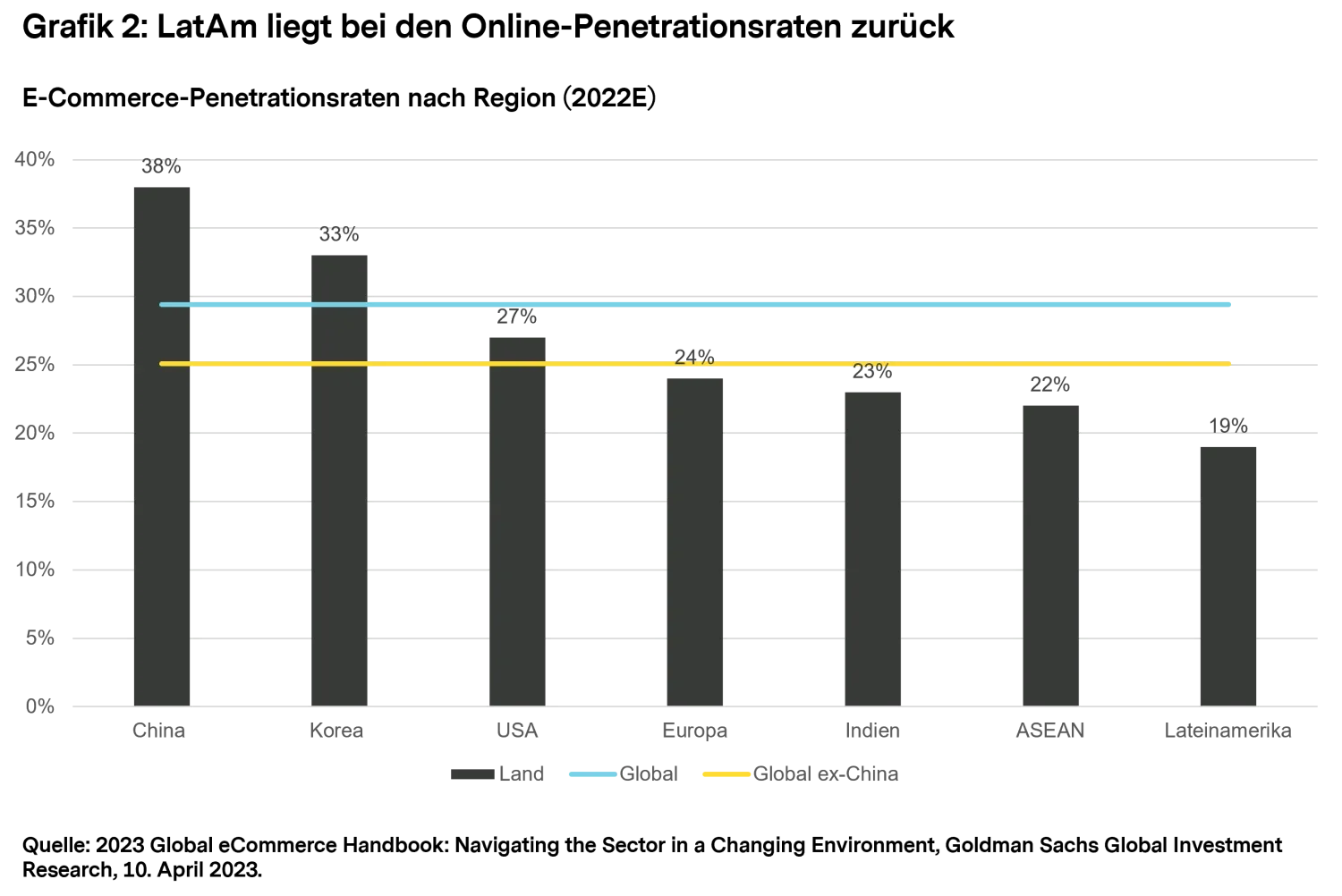 2024-01-23_mtx-perspectivesllatin-america_chart2_de.png