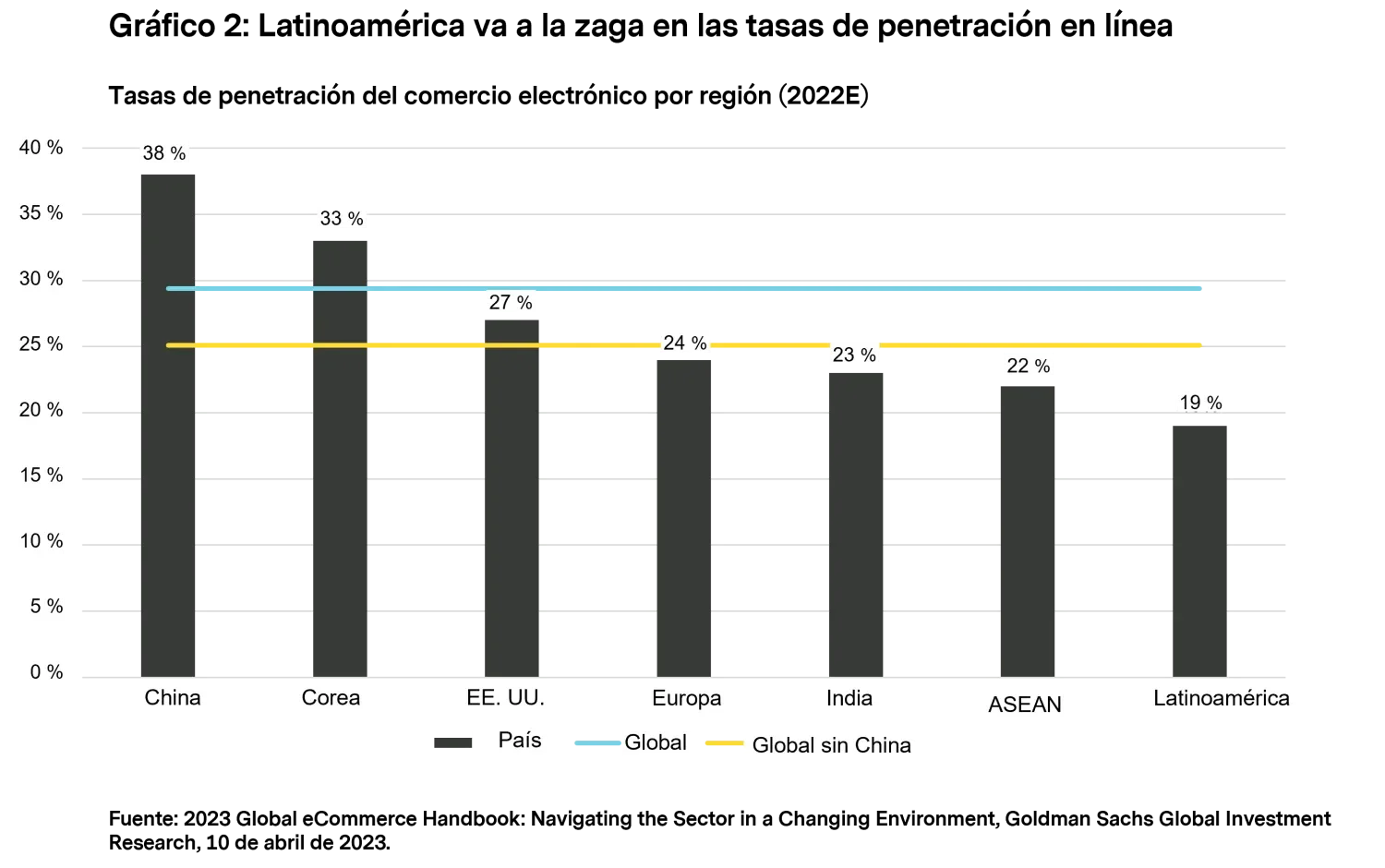 2024-01-23_mtx-perspectivesllatin-america_chart2_es.png