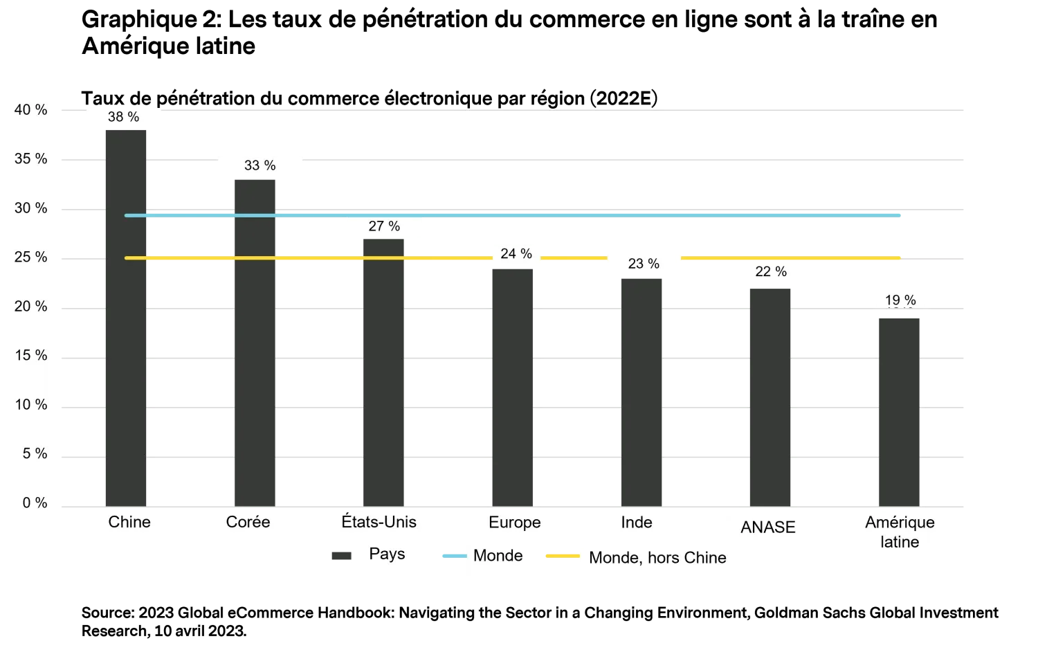 2024-01-23_mtx-perspectivesllatin-america_chart2_fr.png