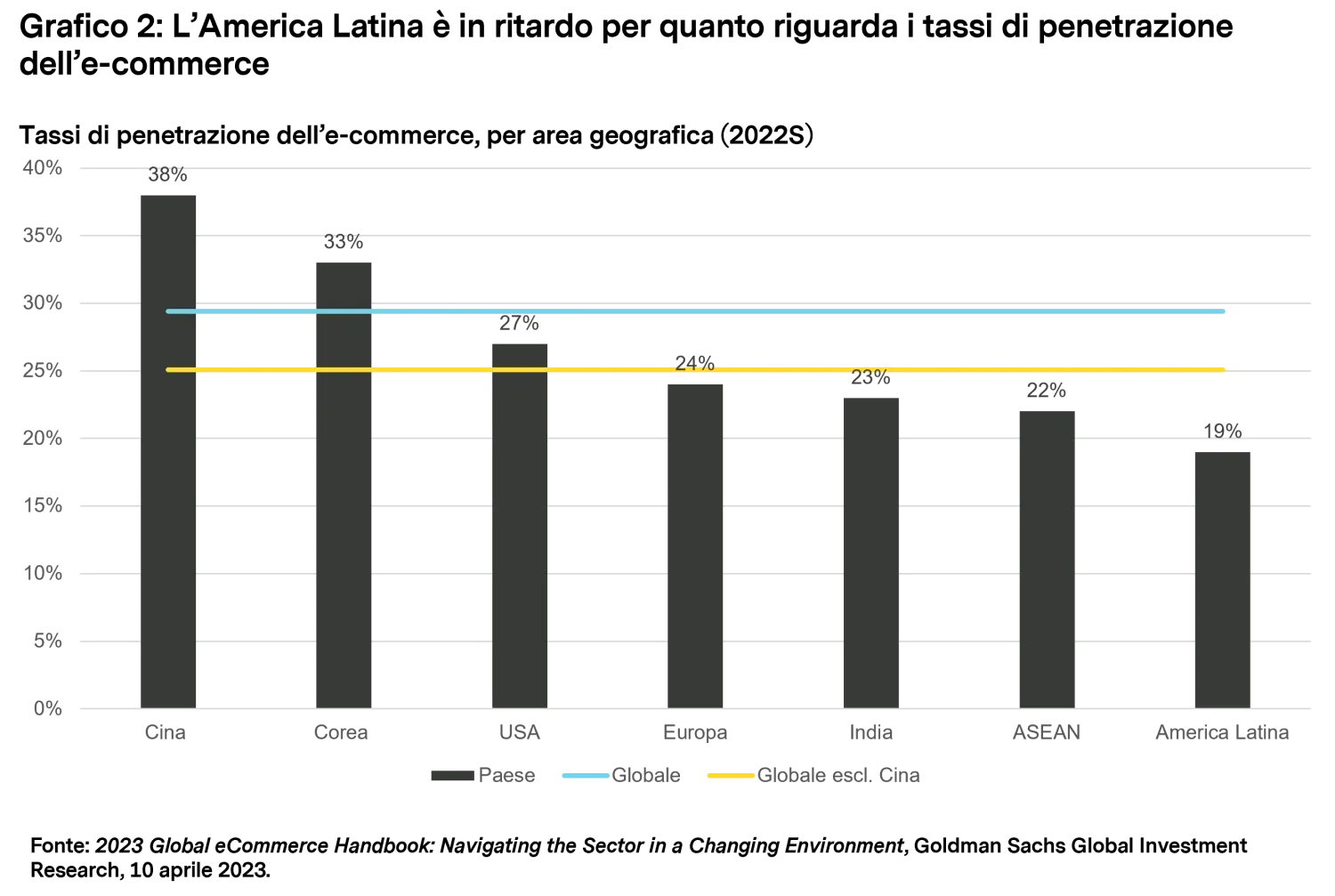 2024-01-23_mtx-perspectivesllatin-america_chart2_it.png