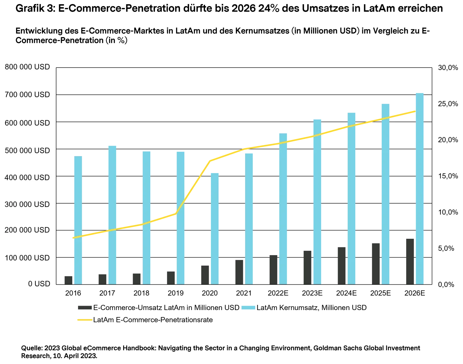 2024-01-23_mtx-perspectivesllatin-america_chart3_de.png