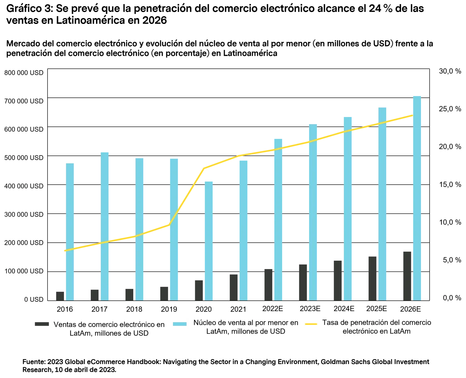 2024-01-23_mtx-perspectivesllatin-america_chart3_es.png
