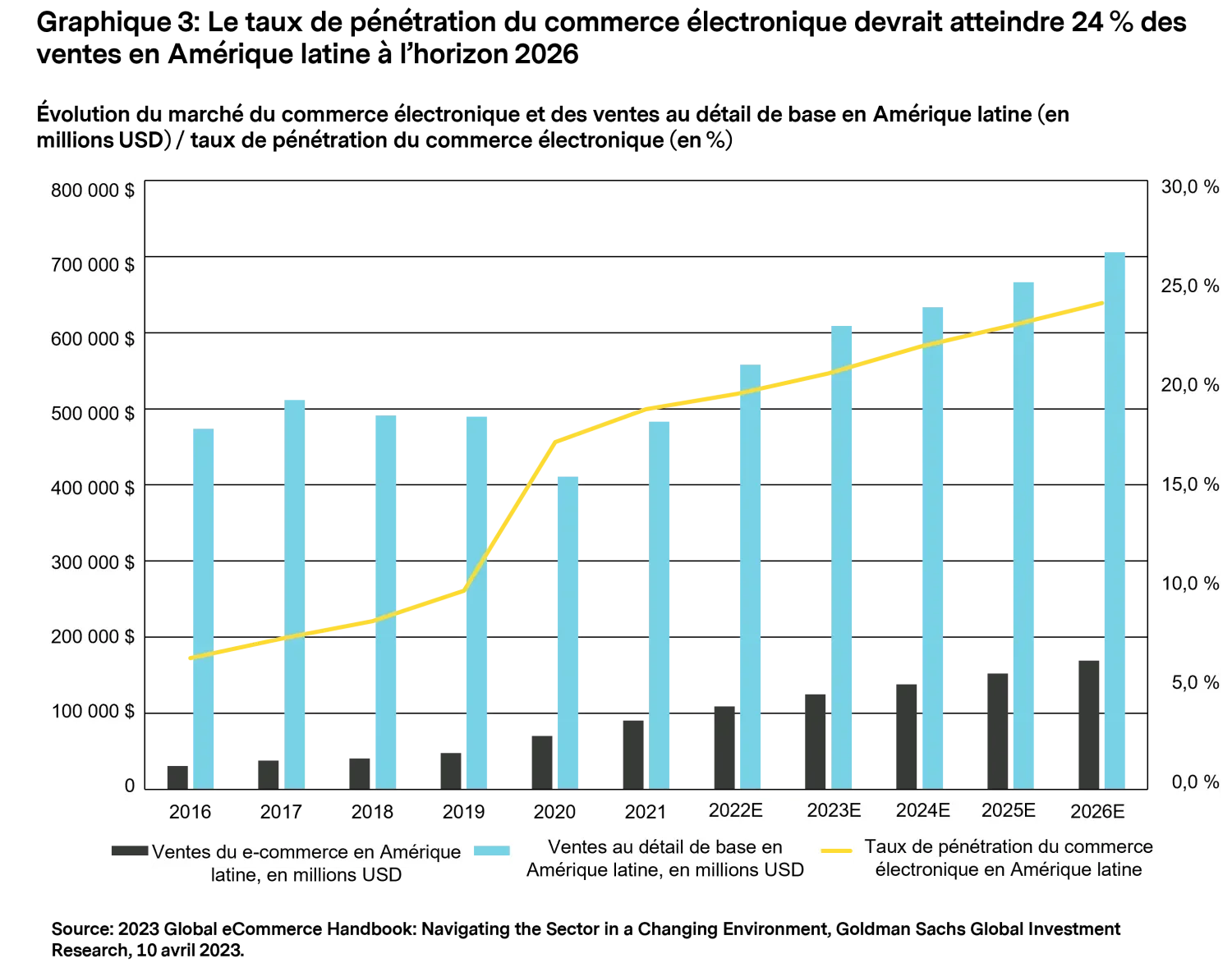 2024-01-23_mtx-perspectivesllatin-america_chart3_fr.png