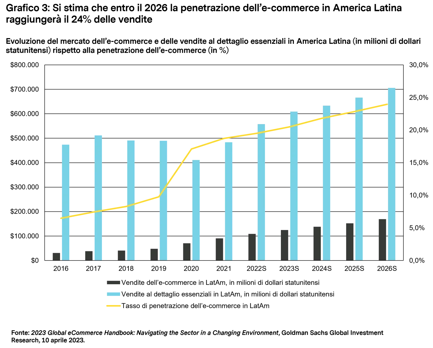 2024-01-23_mtx-perspectivesllatin-america_chart3_it.png
