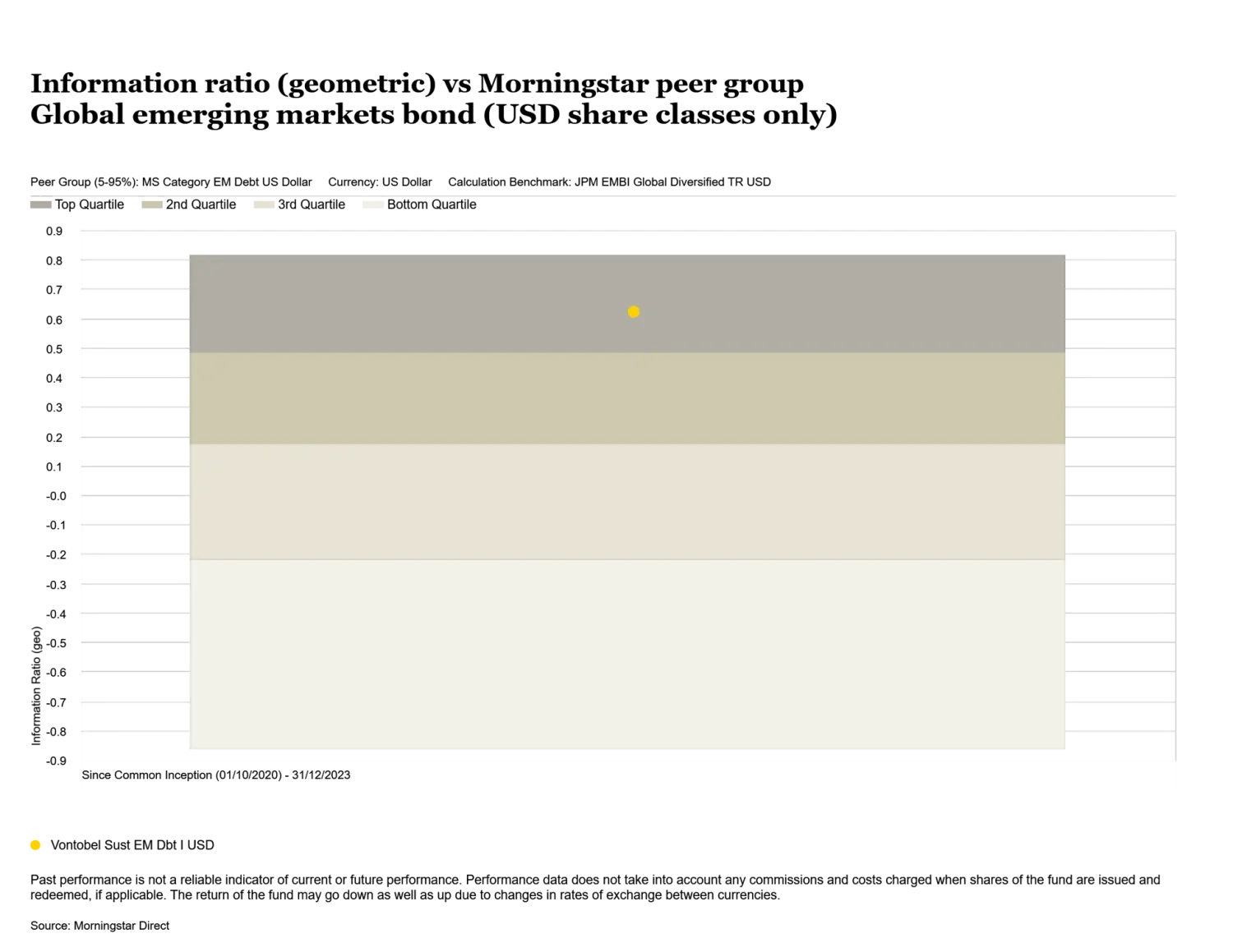 2024-01-25_semd-anniversary-chart2_de.png
